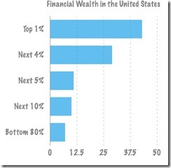 Financial_Wealth_1