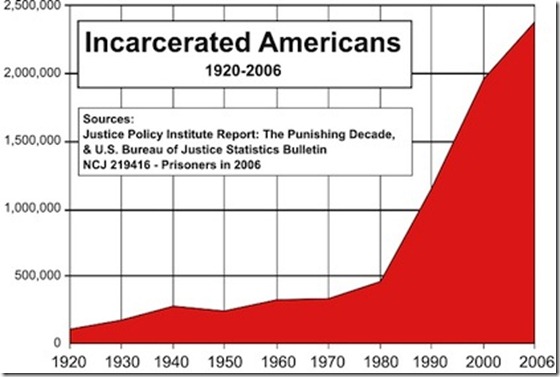 United-States-Incarceration